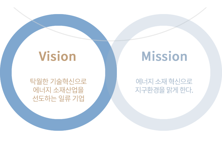 ������ �̼�