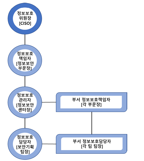 ������ȣ ������