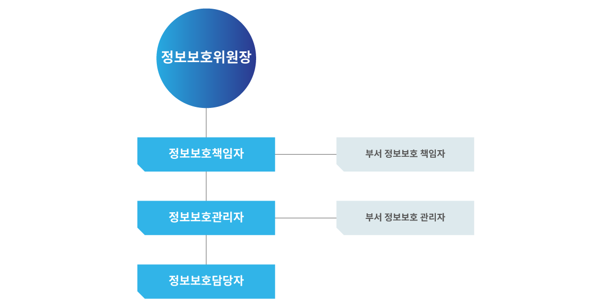 ���ؿ��� ������ȣ ������